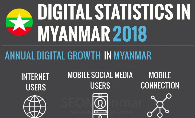 Digital Statistics in Myanmar (2018) Digital Statistics in Myanmar (2018)