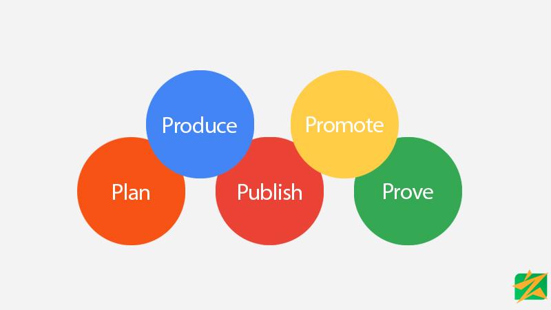 Social Media Marketing အတွက် သိထားသင့်တဲ့ 5P Social Media Marketing အတွက် သိထားသင့်တဲ့ 5P