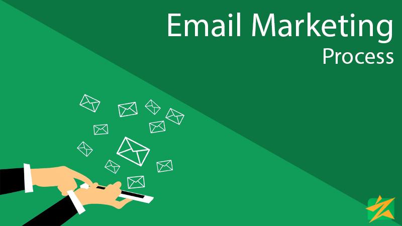အရေးကြီးတဲ့ Email Marketing Process များ အရေးကြီးတဲ့ Email Marketing Process များ