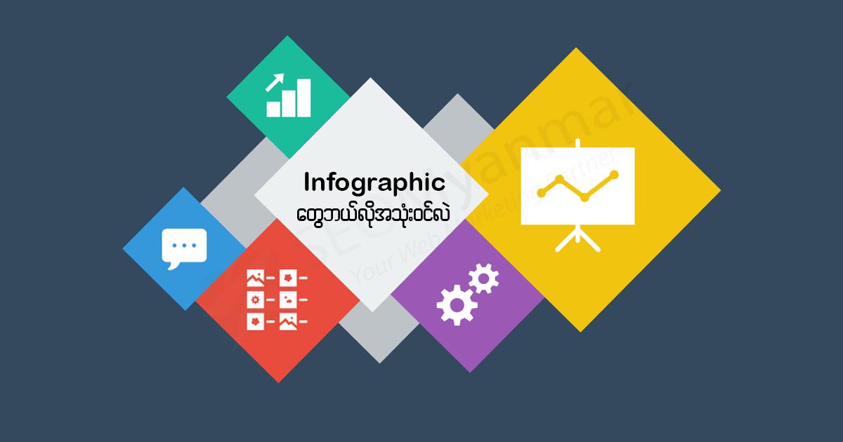 Infographic တွေဘယ်လို အသုံးဝင်လဲ? Infographic တွေဘယ်လို အသုံးဝင်လဲ?